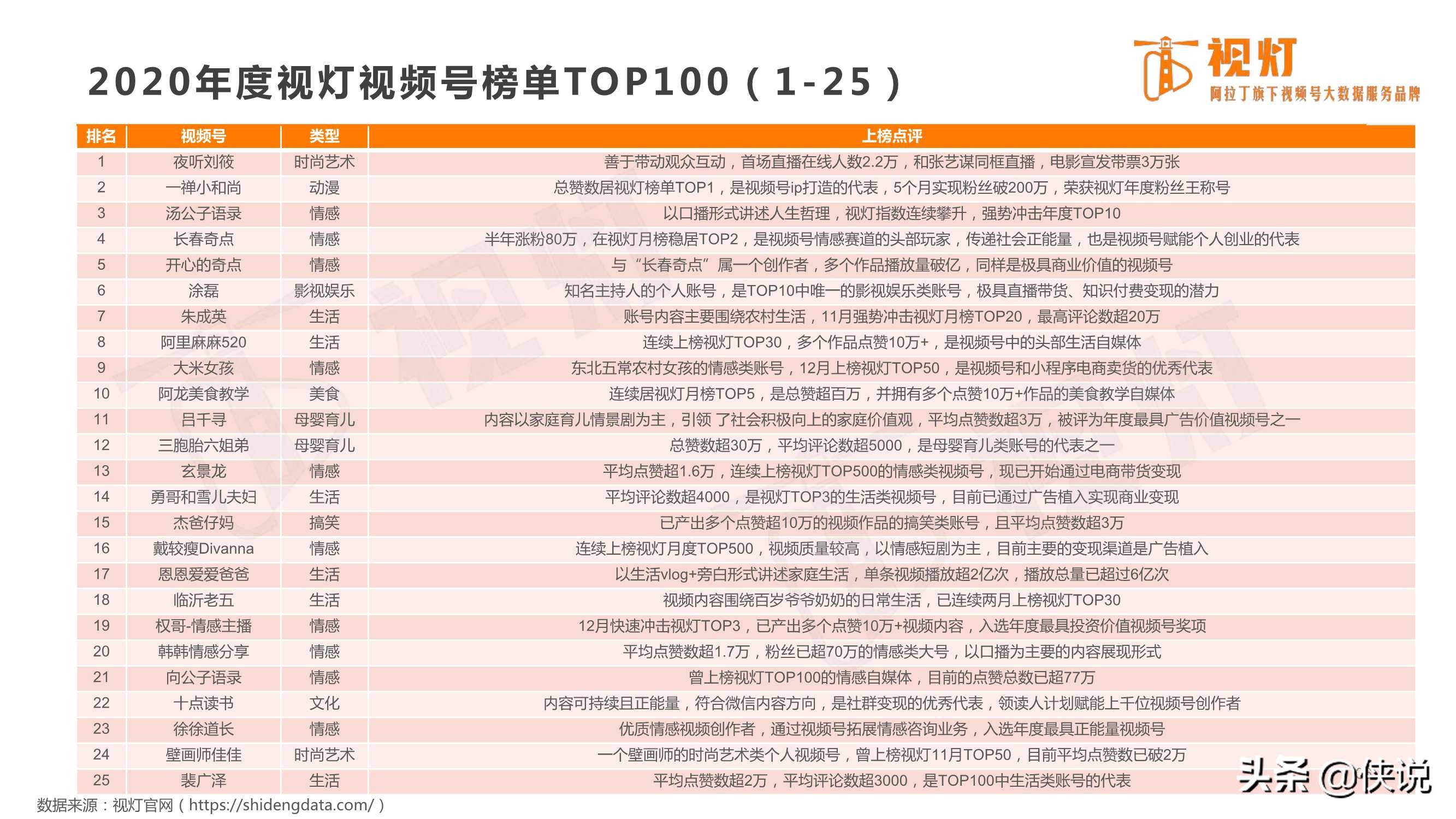 重磅发布｜2020视频号发展白皮书（82页）