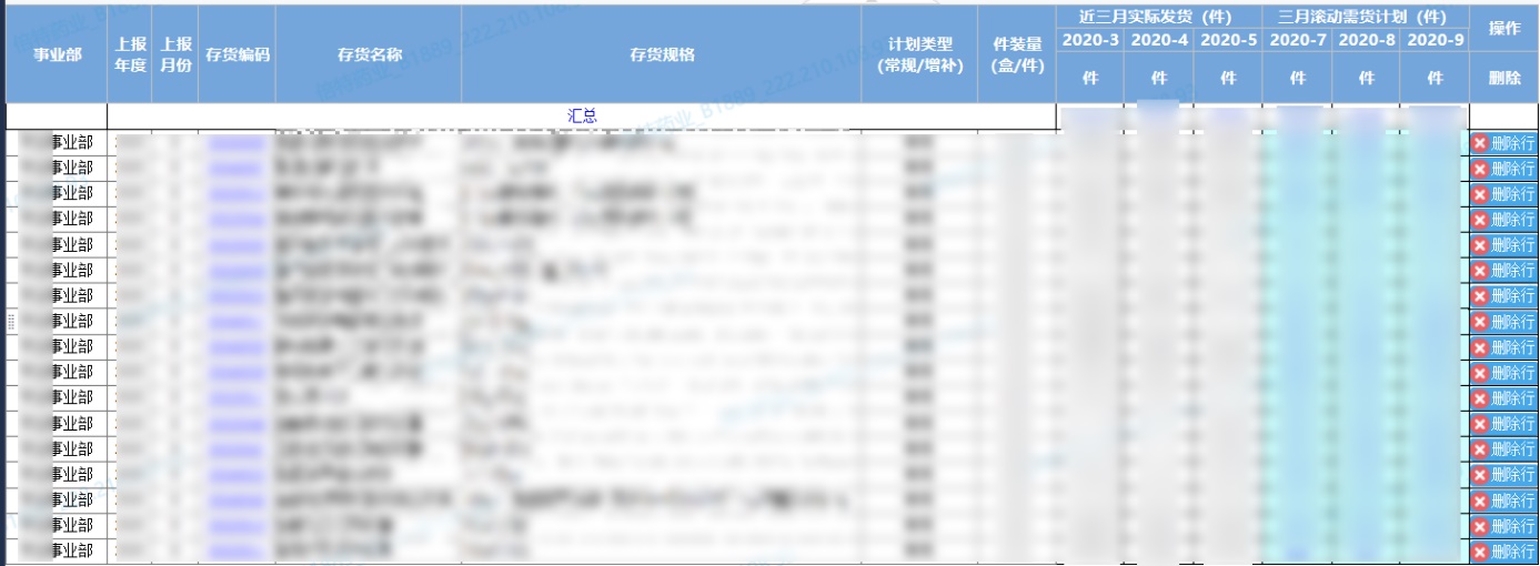 靠数据平台打通医药产销存的业务链条，这份企业转型案例真干货