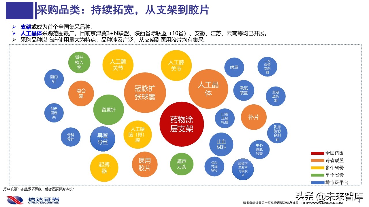 医药行业深度报告：医用耗材招采准入专题研究