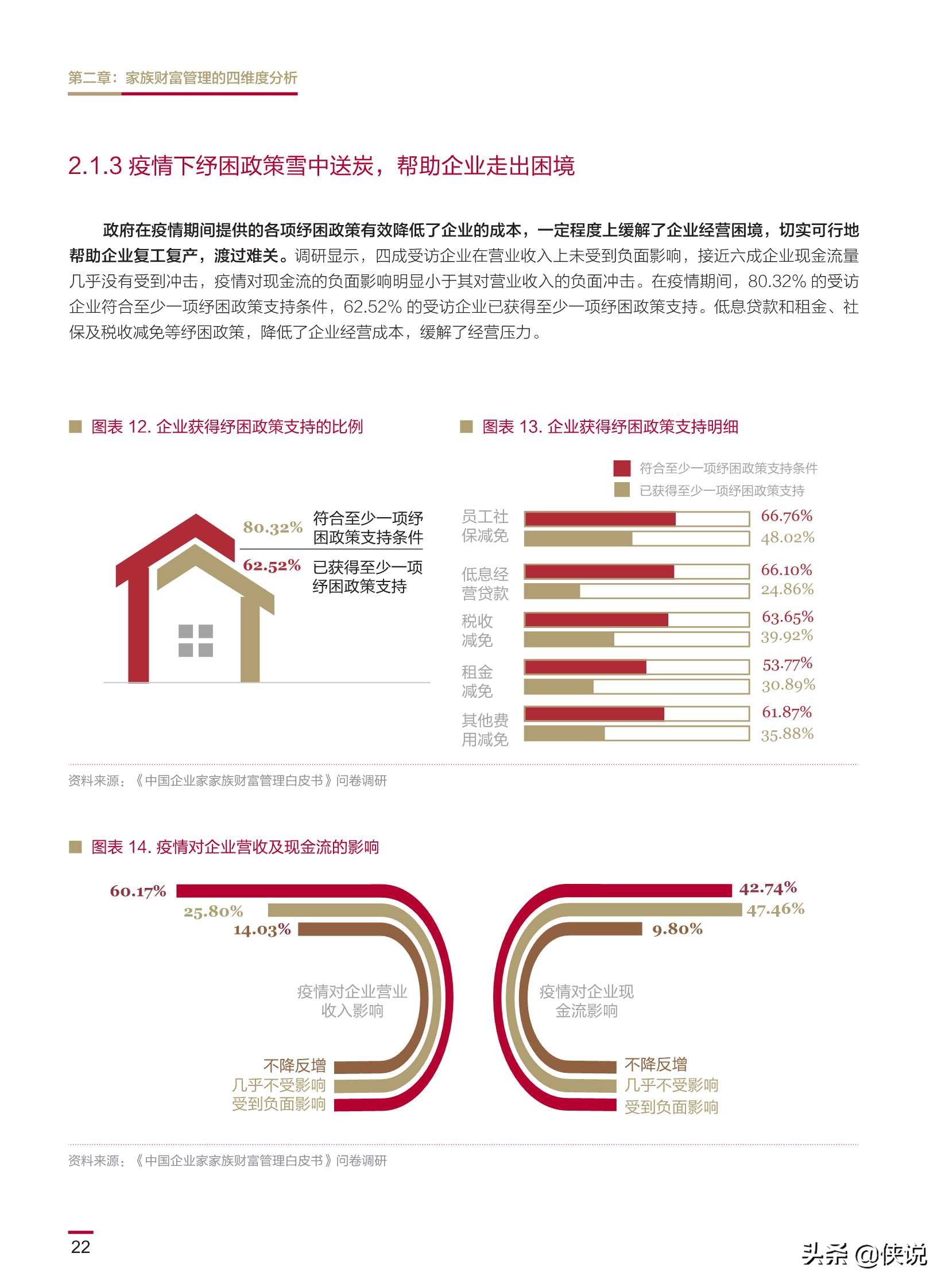 2020中国企业家家族财富管理白皮书