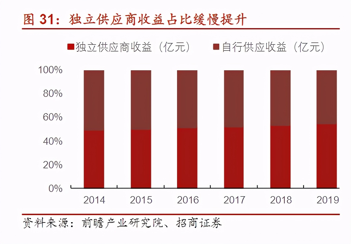 浅谈工业气体