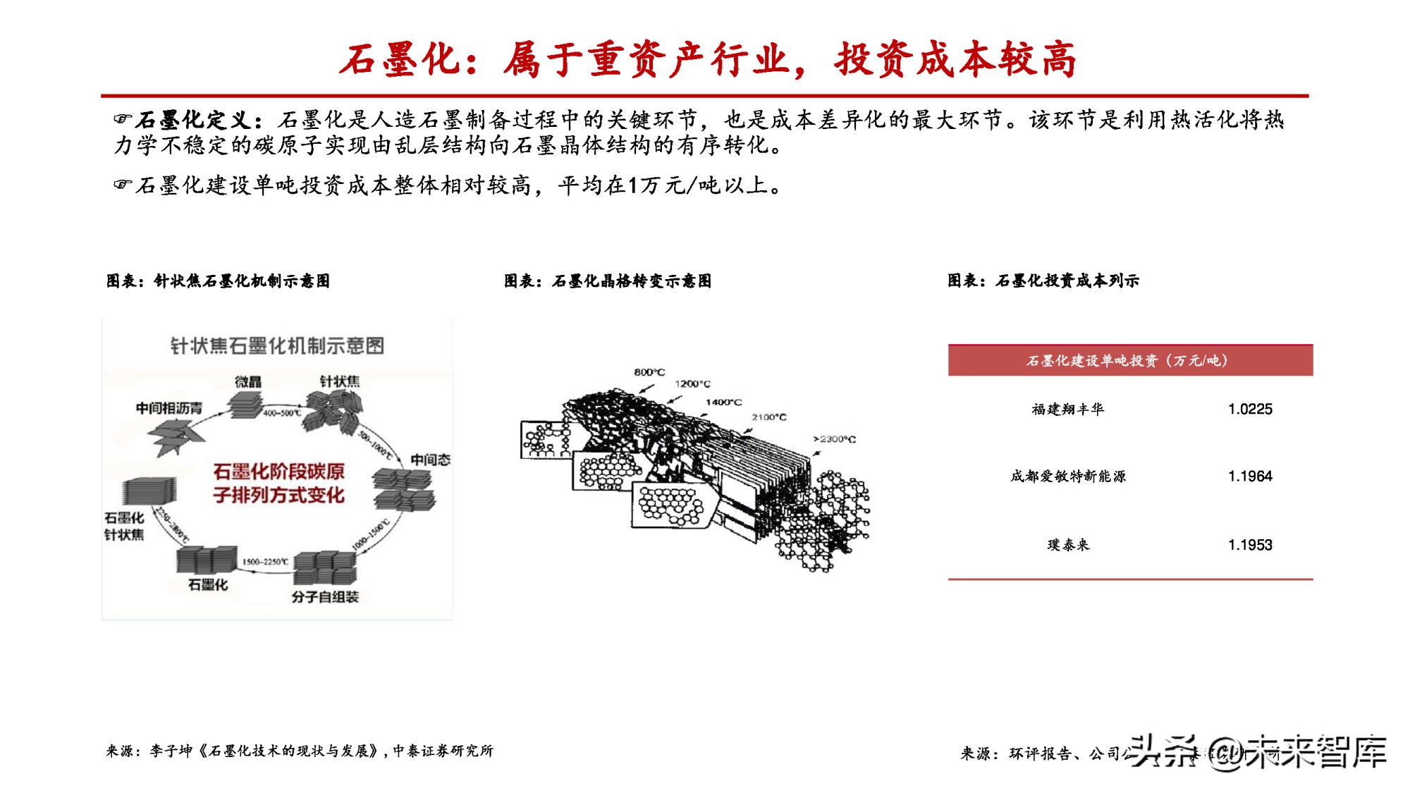 锂电负极行业专题报告：一体化和连续石墨化有望拉开成本差距