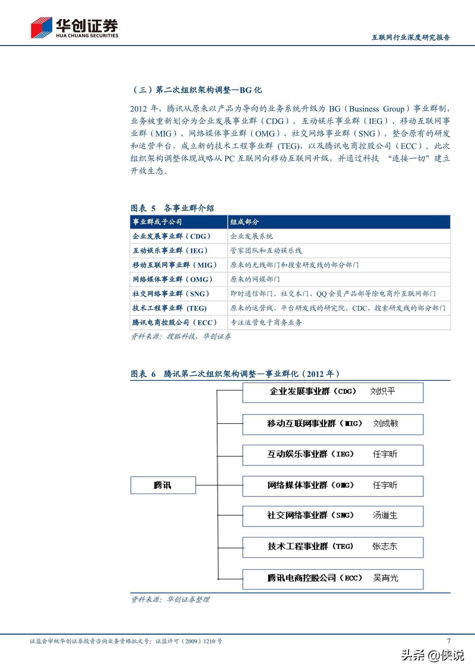 互联网巨头组织架构研究：小步快跑、快速迭代、拥抱变化（推荐）