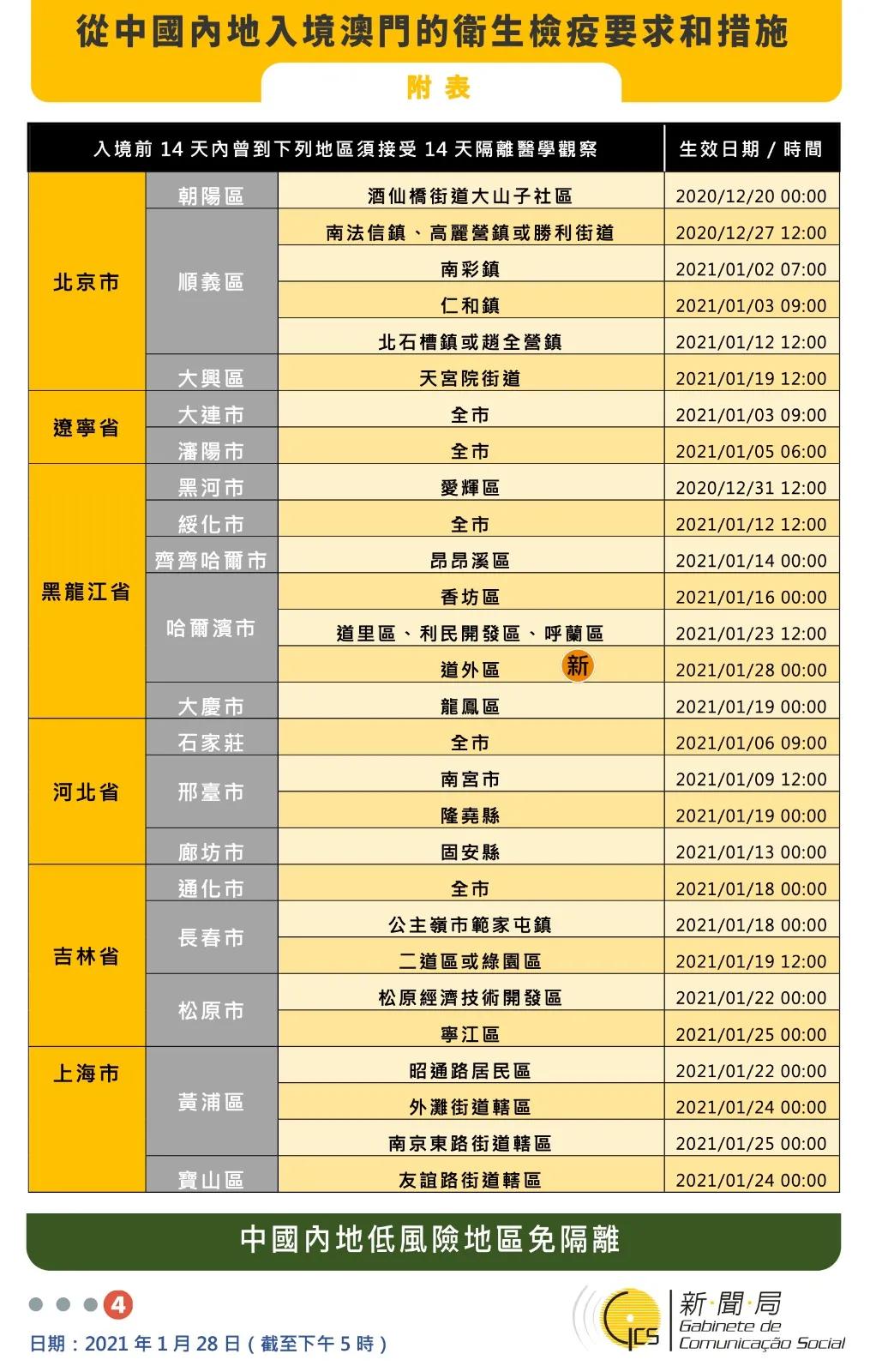 港澳简讯：黎智英又要被保释？3天后由5个法官决定；林郑月娥表示香港疫情的控制确实强差人意