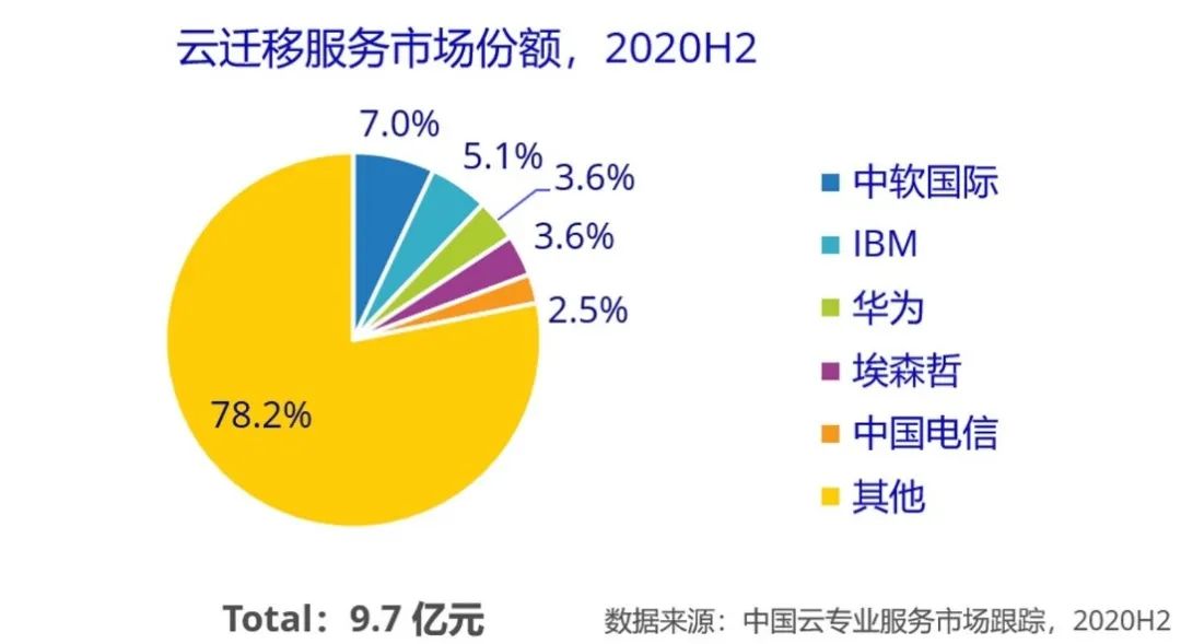 中软国际云专业服务获双冠王 IDC排名火热出炉