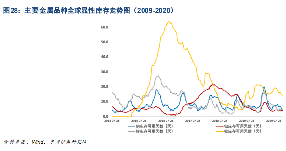 工业金属与贵金属行业深度报告：周期轮动，余音绕梁