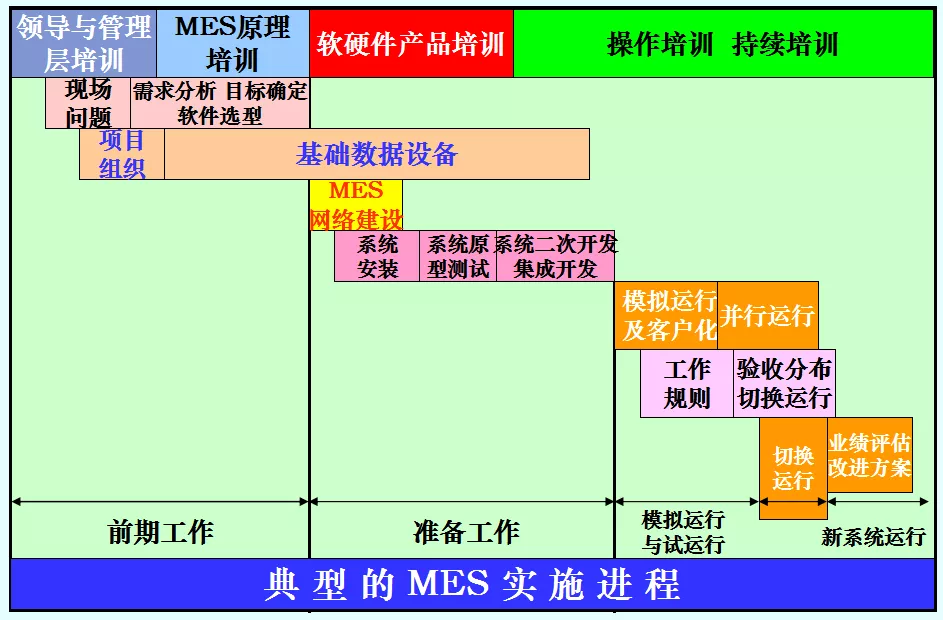 才智工厂的信息化中心——<a target=_blank href='http://www.zhongxinhuide.com/index.php?s=/Plans/index/id/3'>MES</a>体系处理方案