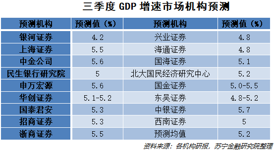 三季度经济数据传递出怎样的信号？