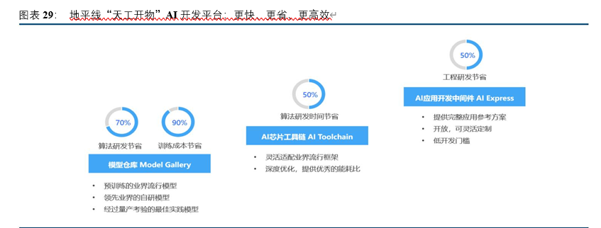 汽车AI芯片专题报告：自动驾驶核心，本土龙头崛起