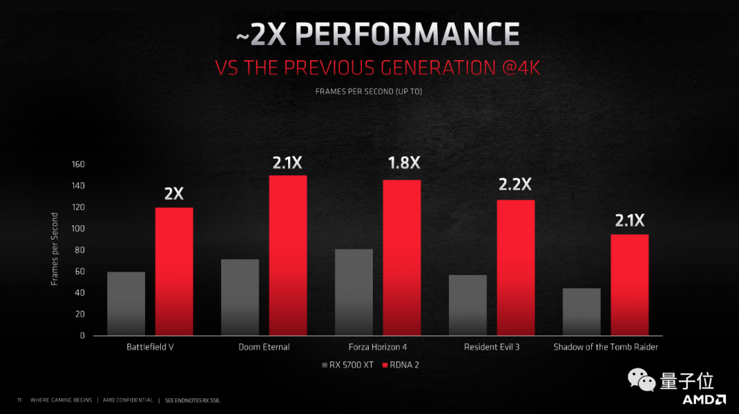 旗舰比英伟达便宜4000元！AMD发布RX6000系列显卡