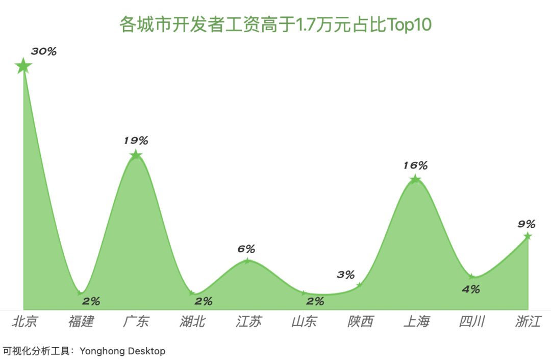 4步美化报表教程，这样汇报工作直接拿满分