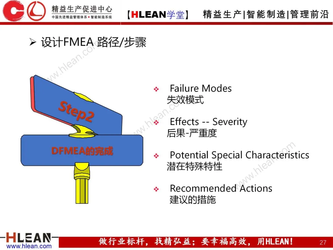 「精益学堂」FMEA介绍（第一部分：DFMA）