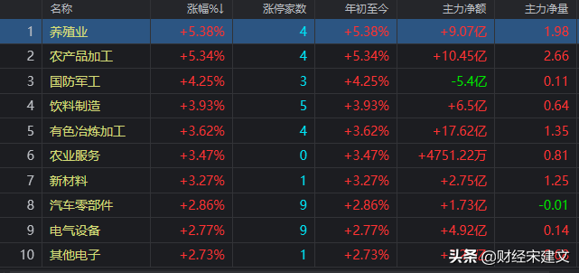 A股：三大指数全线大涨，新一轮牛市开启了？