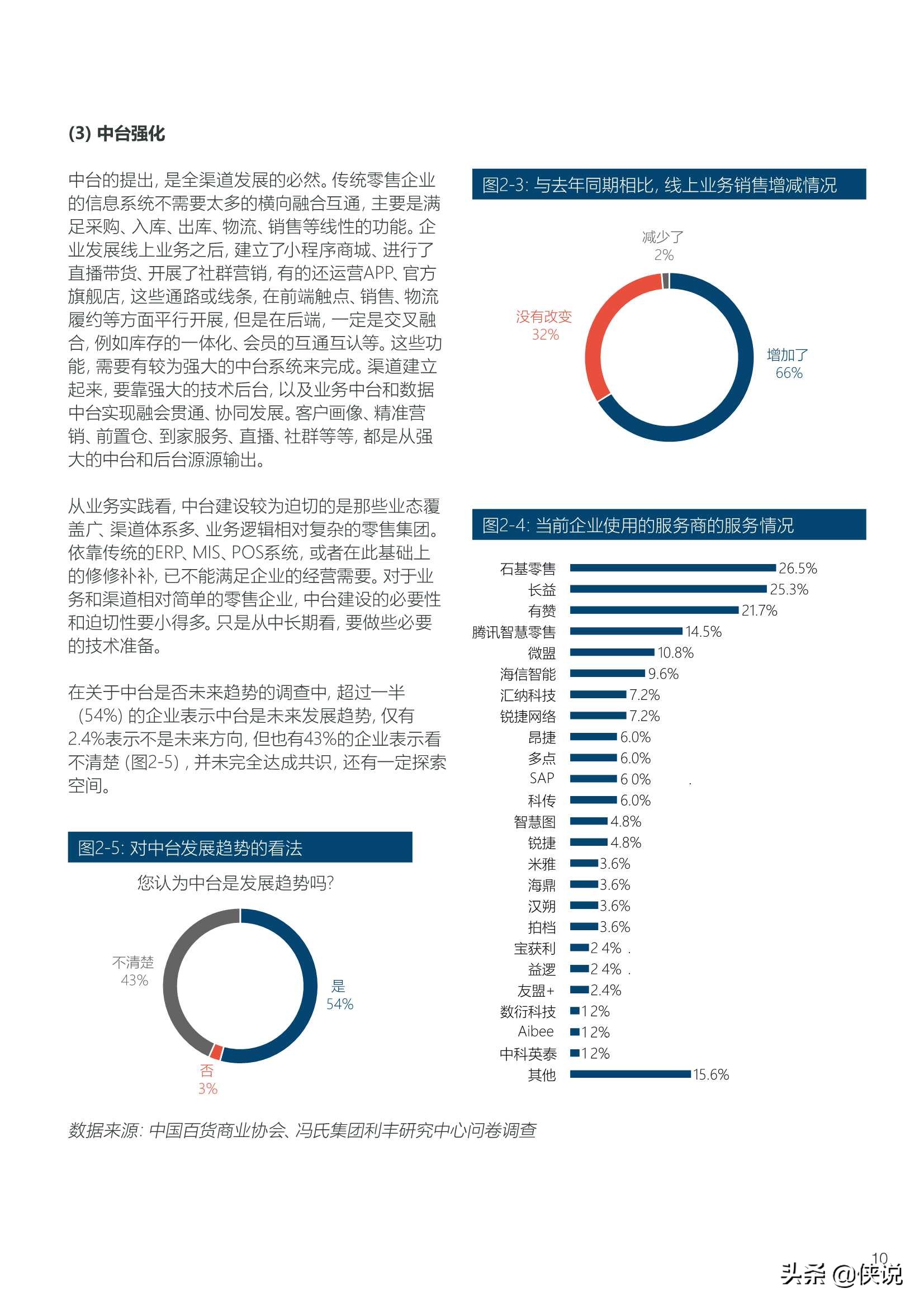 2020-2021年中国百货零售业发展报告