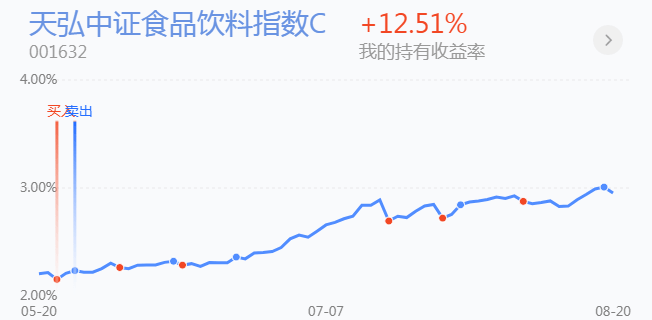 白酒消费拉升，医药跟涨！要减仓吗？