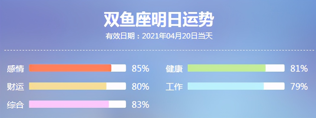 12星座21年4月日星座运势怎么样 为你分析 帅气的咩咩 Mdeditor