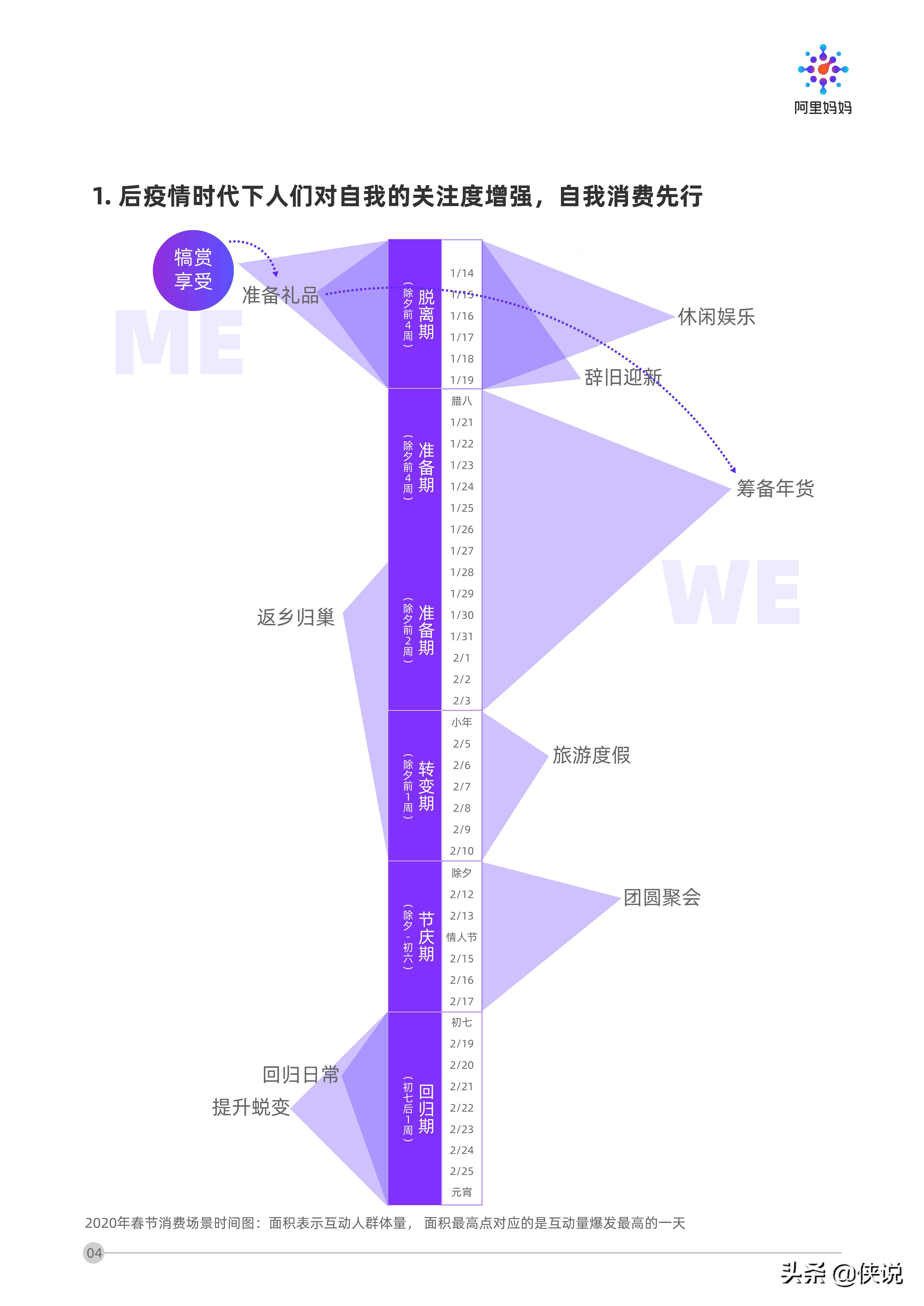 阿里妈妈发布《春节场景营销洞察》