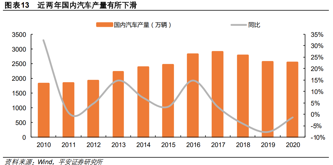 玻璃产业研究：供需延续紧平衡，绿色节能空间广阔