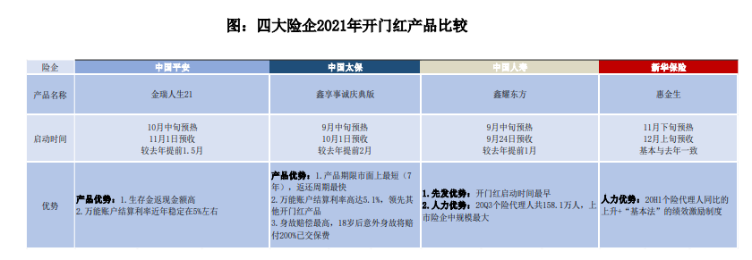 非银金融行业2021年度策略：顺周期、金融科技、资本市场改革