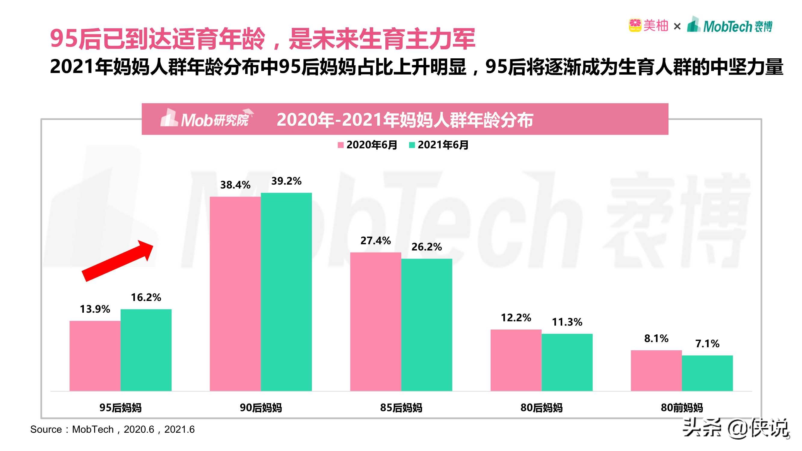 2021年95后宝妈人群洞察（Mob研究院）