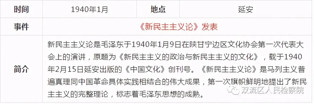 中国共产党党史简表