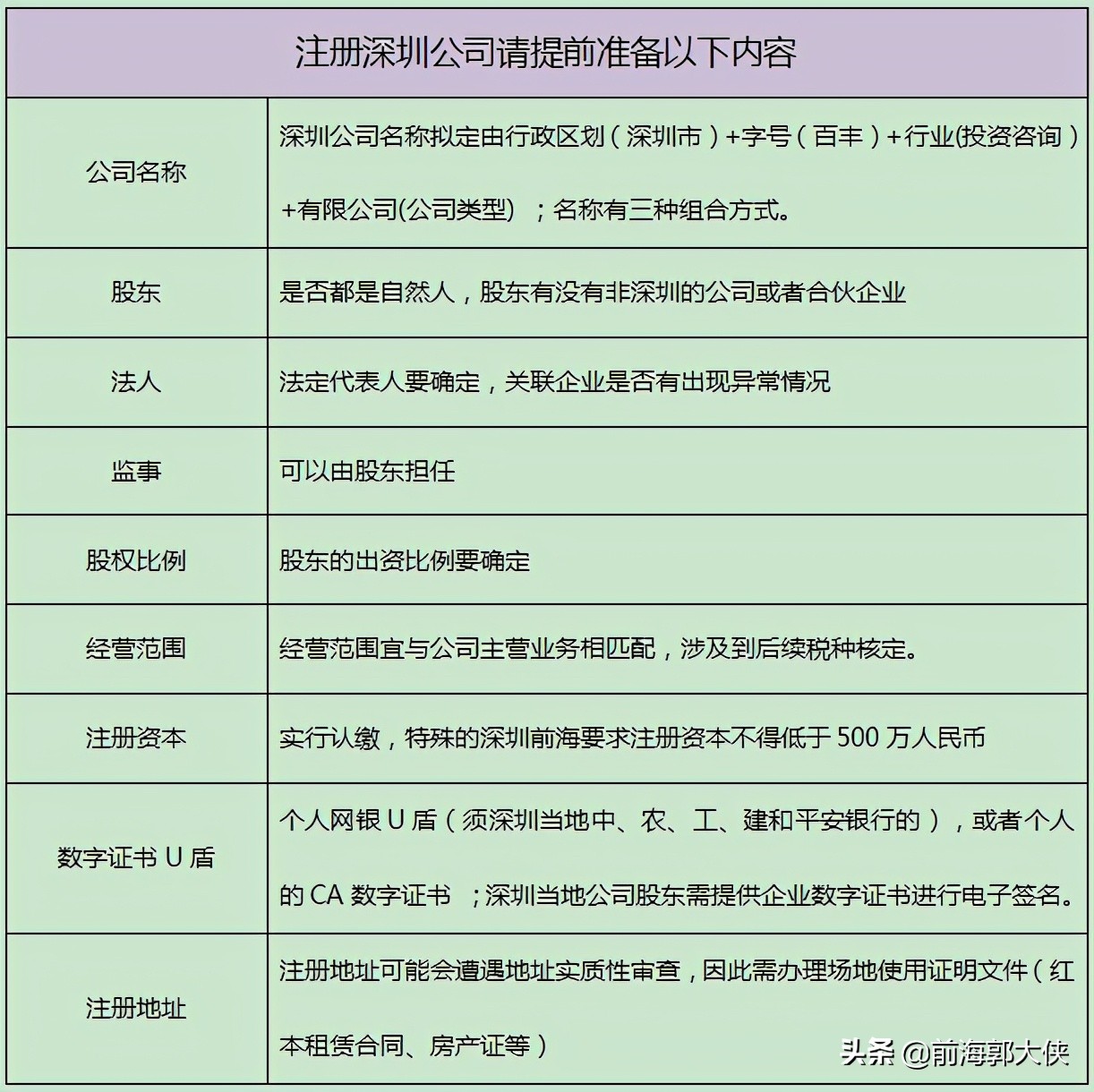 2021深圳公司注册需要准备的流程及材料