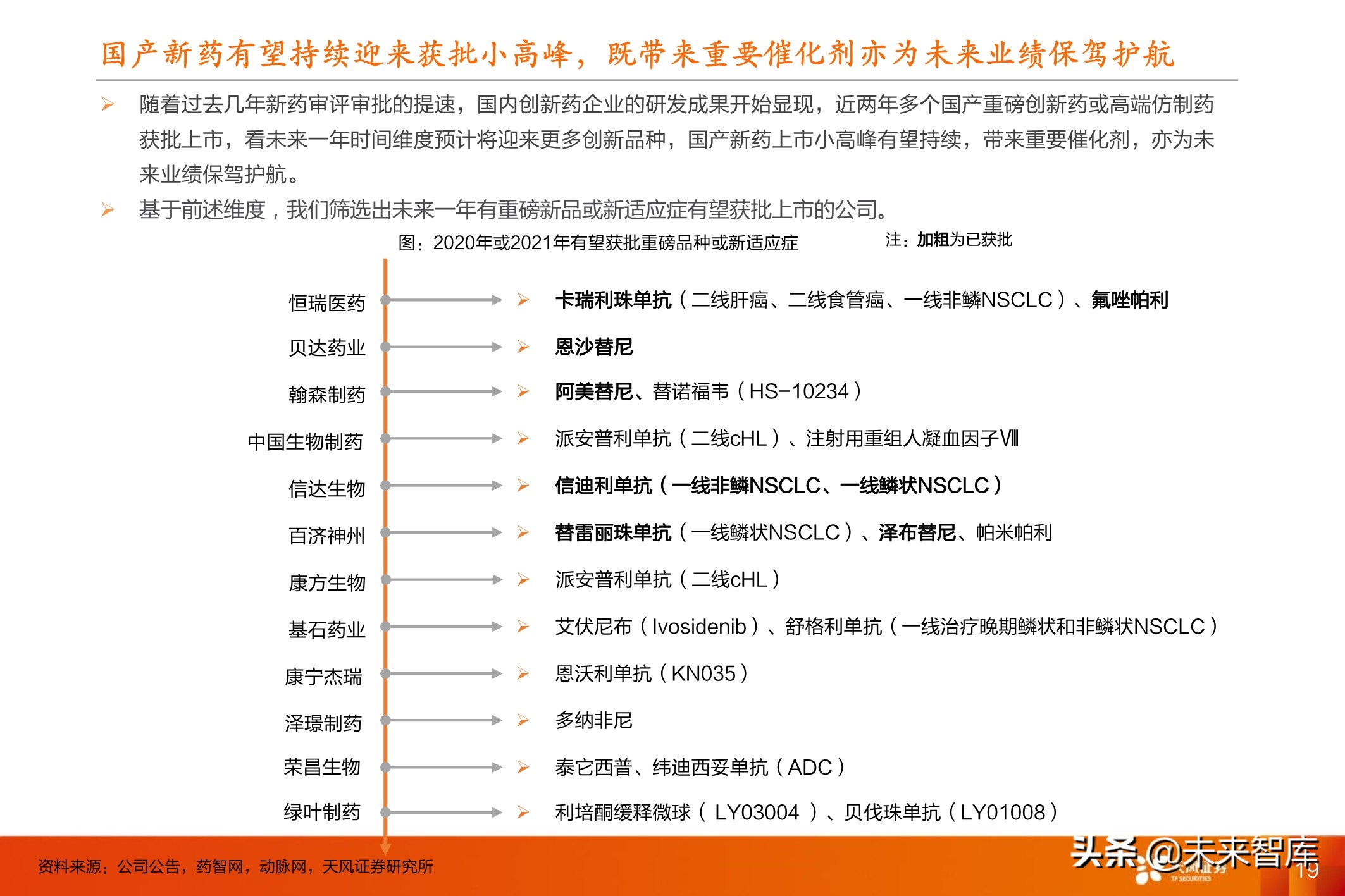 医药行业投资策略：医改进一步强化，坚守创新与大消费景气赛道