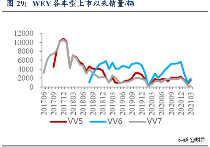 长城汽车专题研究报告（下）：人和