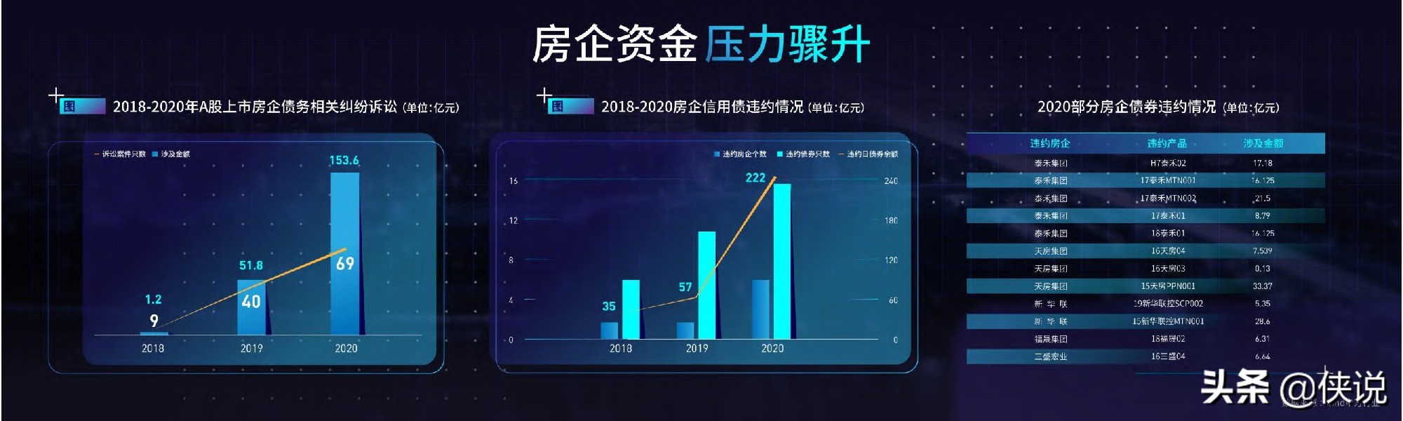 丁祖昱评楼市2020年度发布会（总结篇）