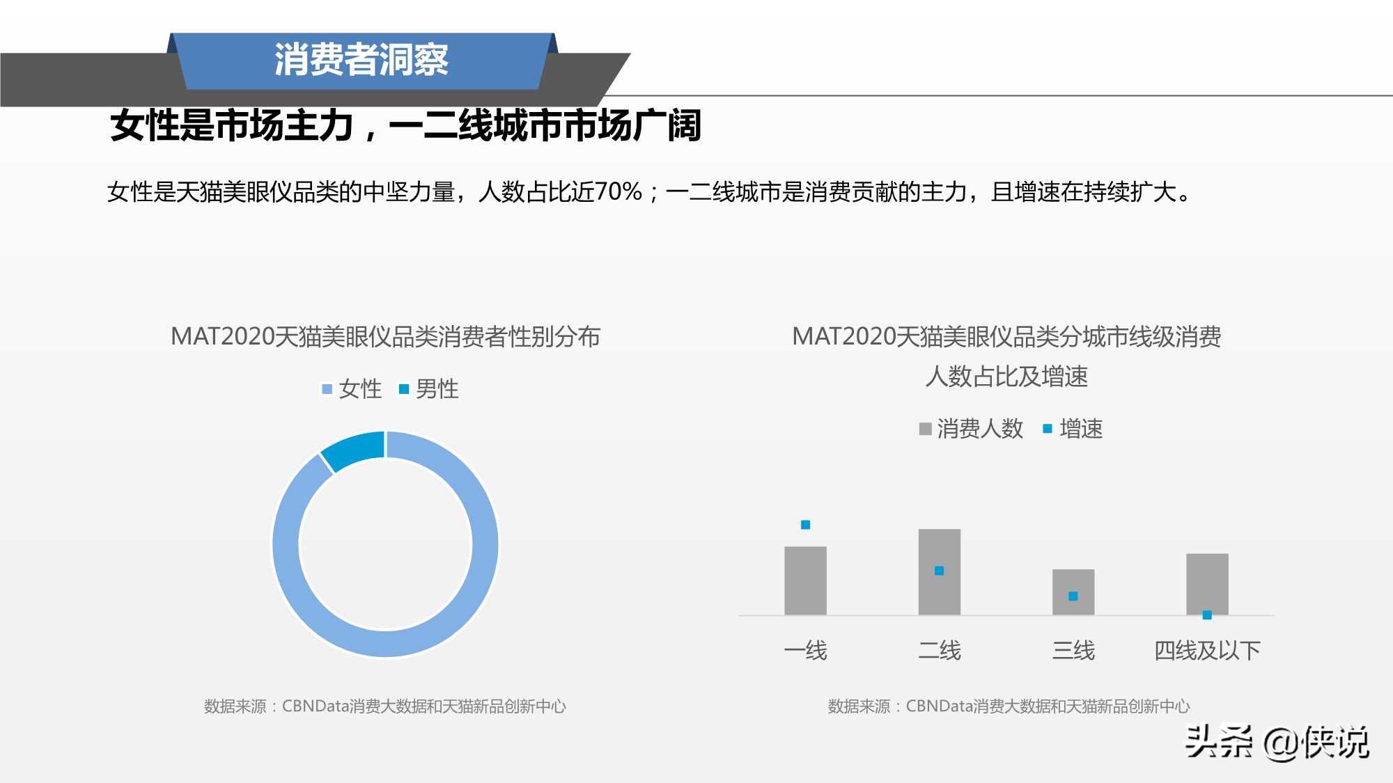 阿里研究院：2021美眼仪品类趋势报告