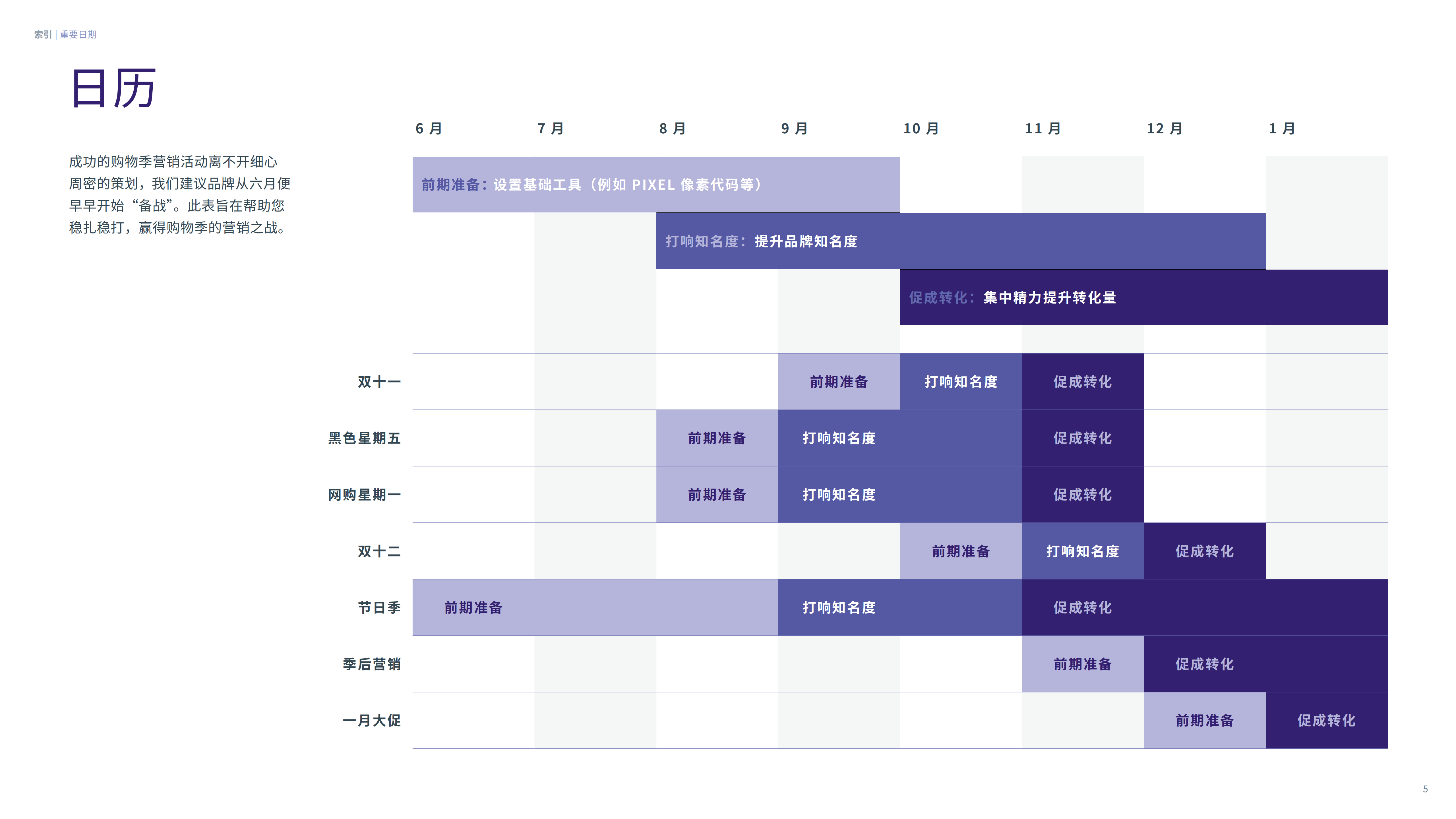 2020Q4购物季营销活动策划指南