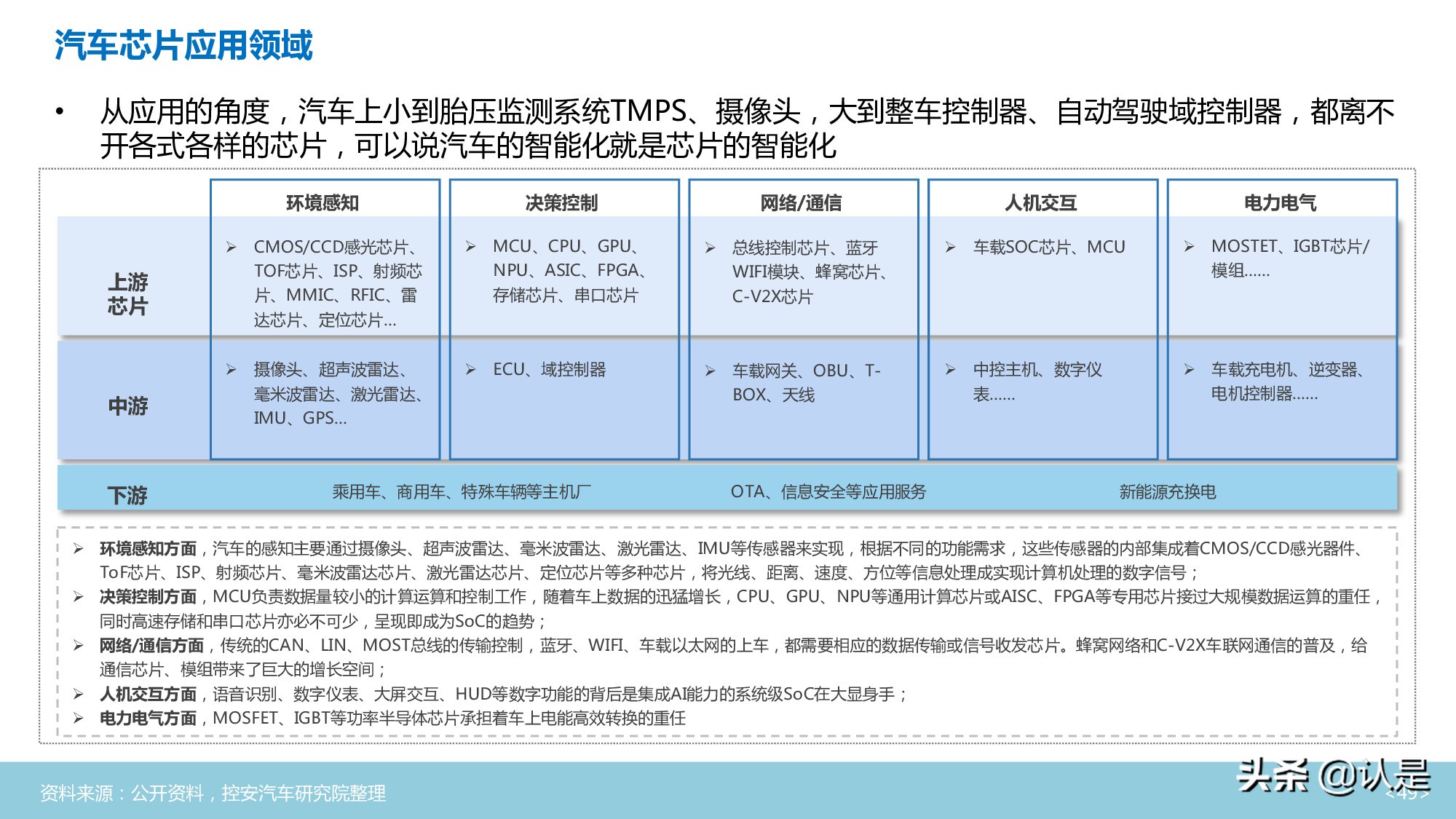 汽车半导体行业深度分析报告