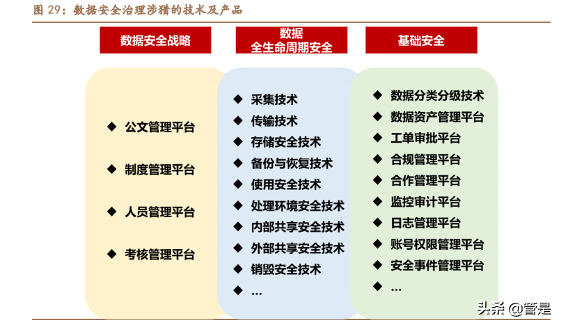 中孚信息专题报告：从保密到大安全，书写成长新篇