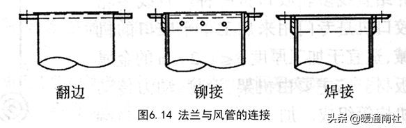 风管及支架阀件的加工制作与安装