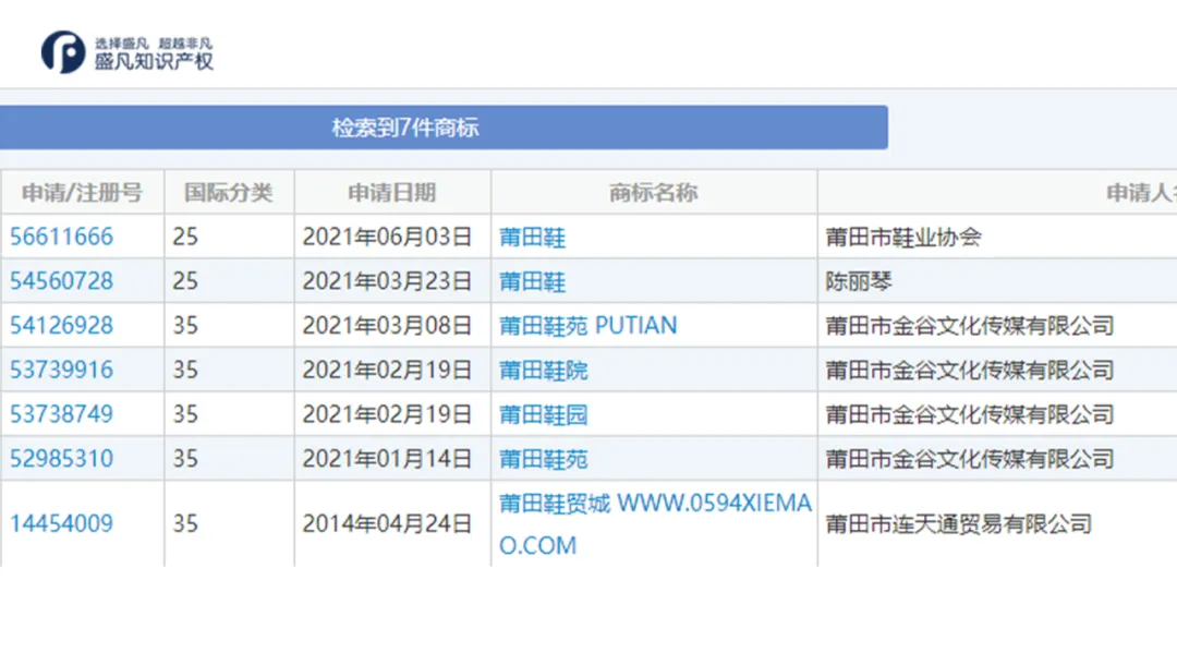 莆田鞋：从山寨起家到打造自主品牌