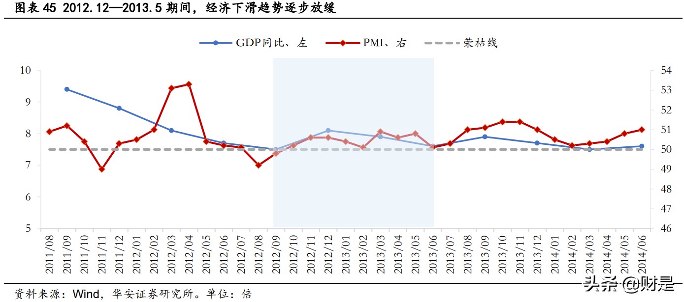十六年成长占优行情全复盘：那些年我们追过的成长