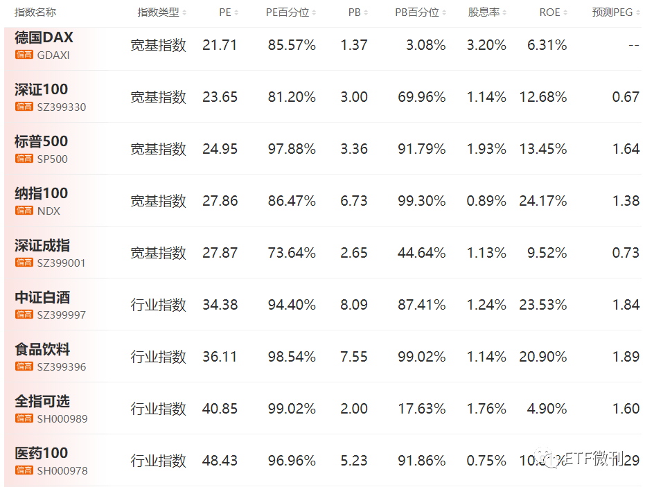 必须注意这个大信号！ETF风格要大变天！附5月