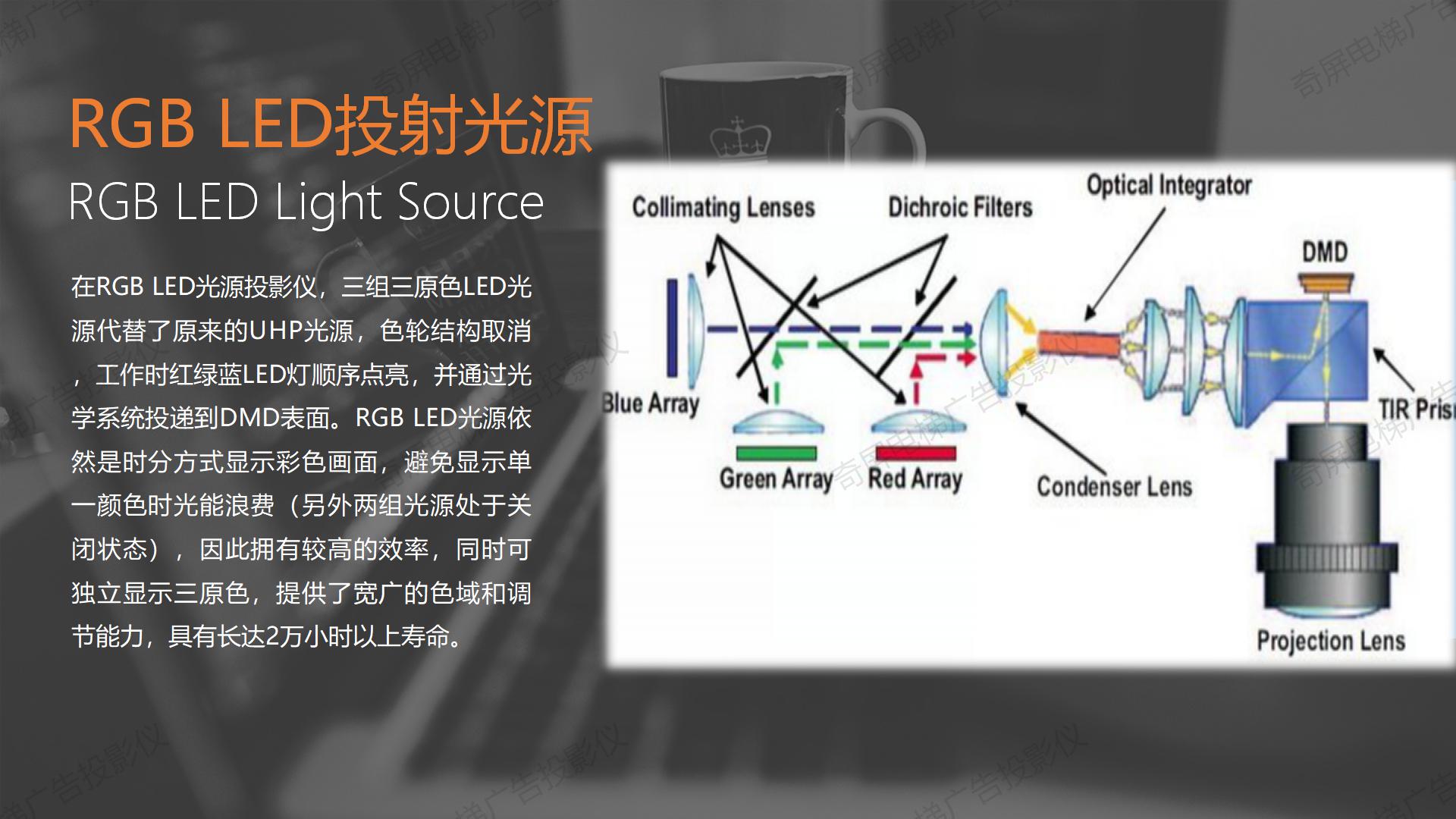 电梯广告投影仪 选奇屏—奇屏电梯广告投影机