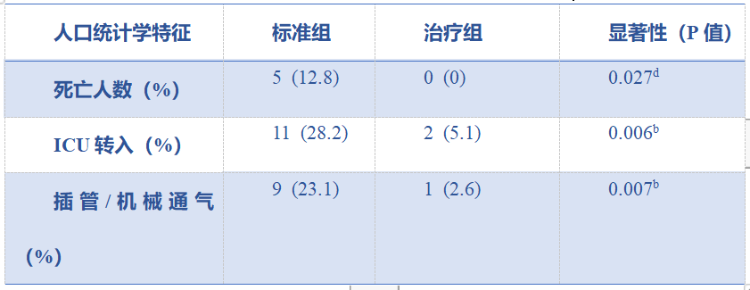 抗疫新发现：国际临床研究表明盐酸溴己新或可治疗COVID-19