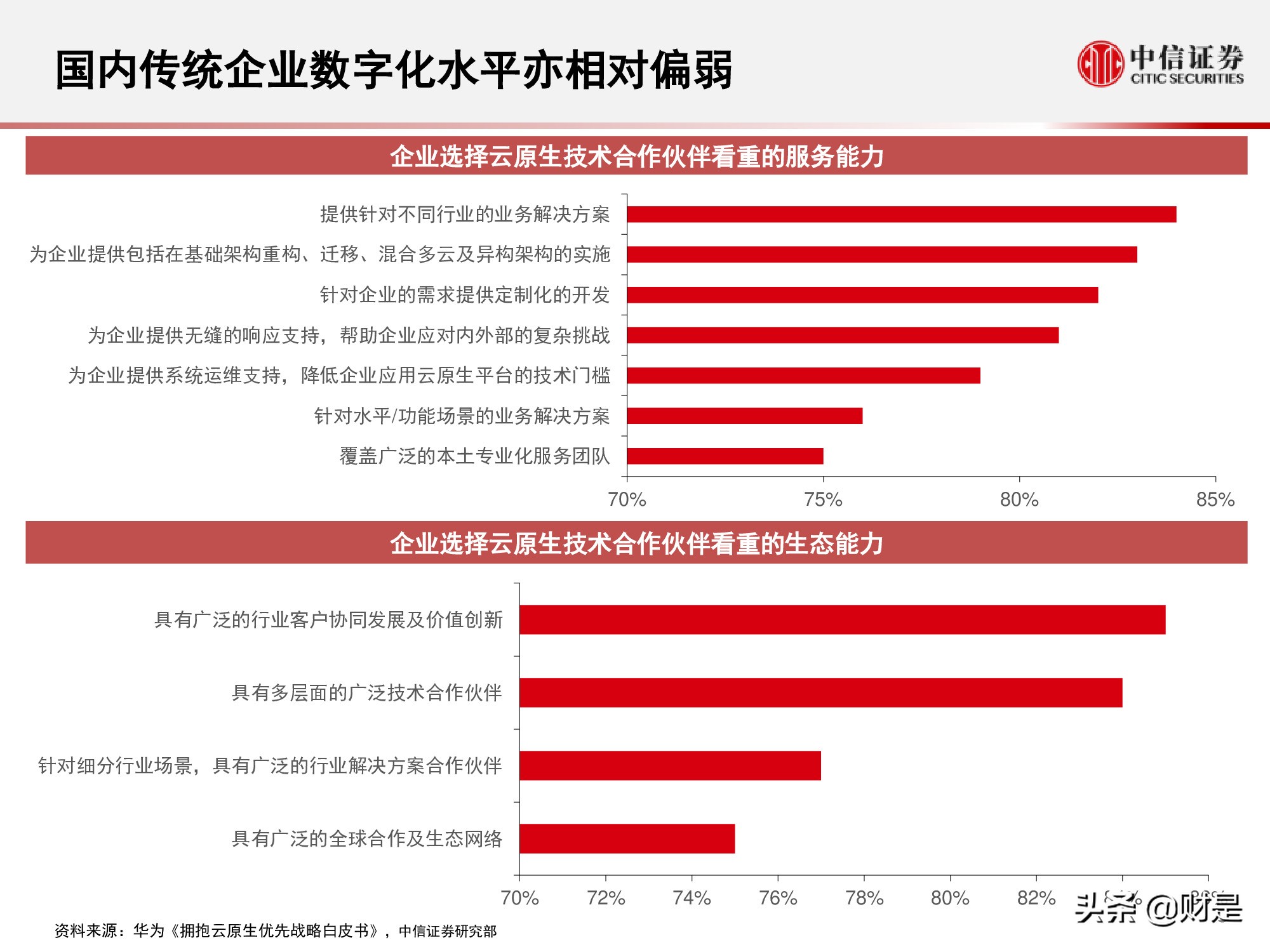 国内云基础设施（IaaS+PaaS）市场研究：关注下半年周期性机会