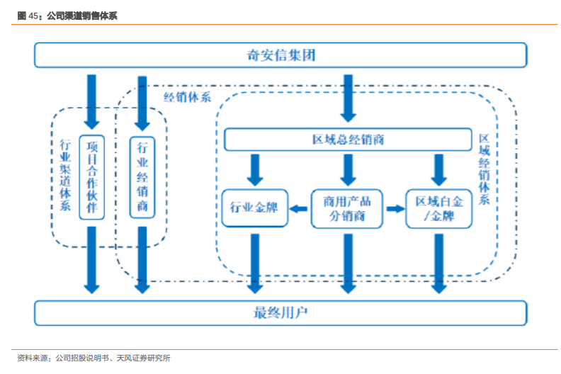 奇安信深度解析：网安帝国初建，千亿市值只是起点