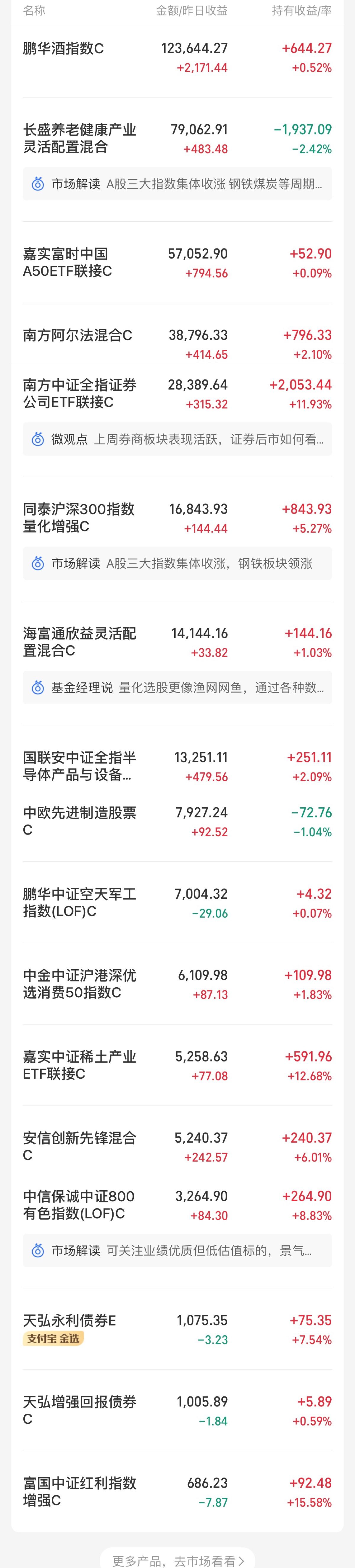 白酒半导体券商，创业板医药新能源等实盘更新
