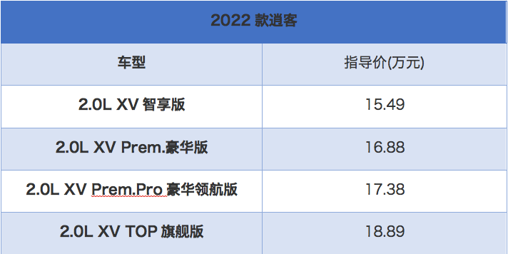 配置升级 价格不变 2022款逍客上市 售价15.49万元—18.89万元