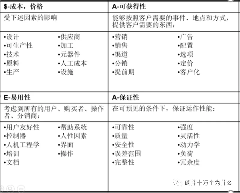 运用 $APPEALS 方法做需求分析