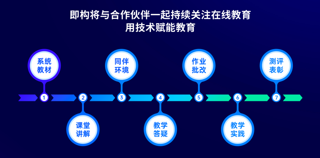 即构科技肖传发：即刻构建在线教育的音视频互动场景