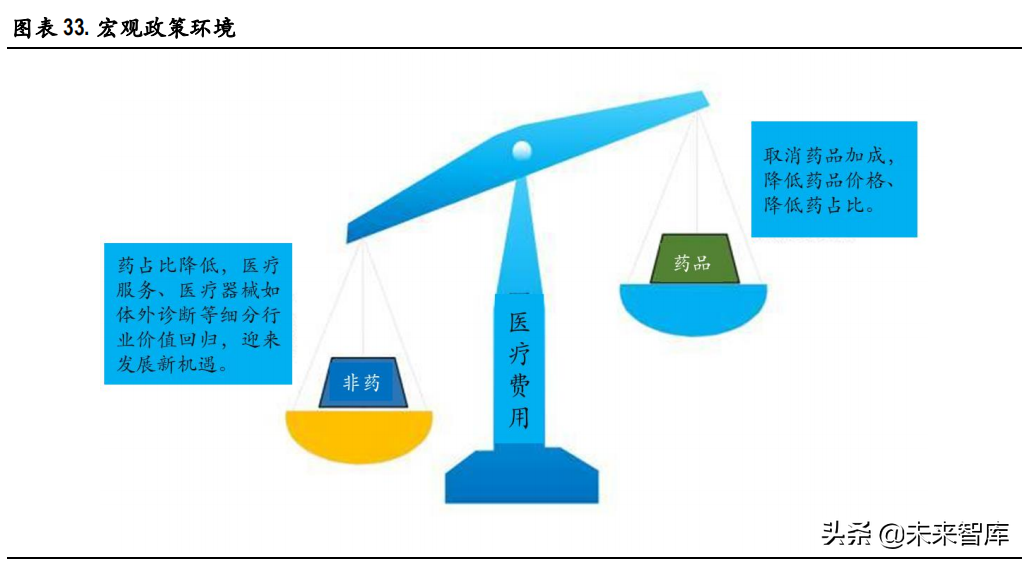 体外诊断IVD行业深度研究报告：IVD行业迎来发展新机遇