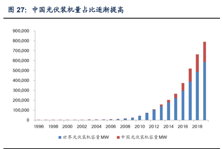 白银行业专题报告：解构银价驱动因素