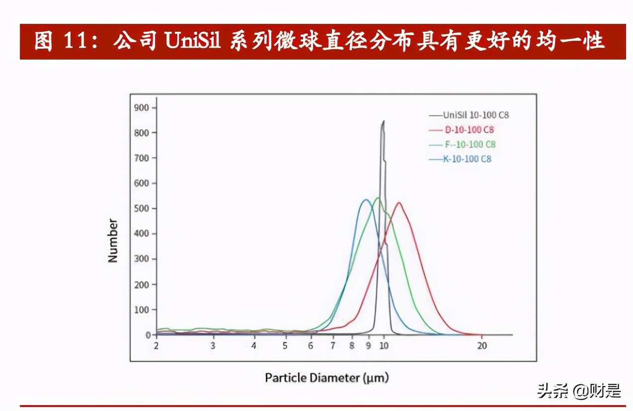 纳微科技专题研究：科技服务领域的纳米微球“芯”