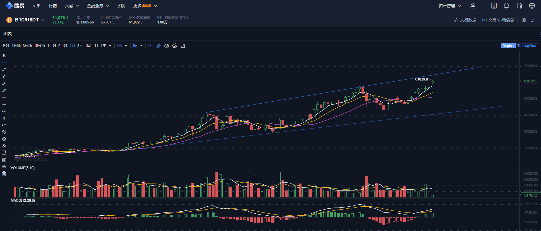 Danger of bit money calm covers benefit to win firmly, 