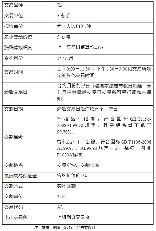 期货交易品种介绍——铝
